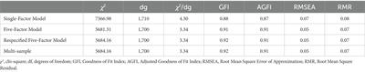 Evaluating employability in contexts of change: validation of a scale